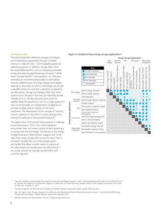 8
Storage benefits
The potential benefits offered by storage technologies
are monetized by organizations through increased
revenues or reduced costs – both budgeted capital and
operating expenses. In addition, storage offers other
less quantifiable benefits, such as integrating renewable
energy and reducing greenhouse gas emissions.15
While
these “societal benefits”16
are important, it is difficult to
rationalize an investment based solely on externalities.
Instead, implementation of energy storage technologies
depends on the extent to which a technology can provide
a valuable service at a cost that is attractive compared to
the alternatives. Storage technologies differ from other
systems across the grid in that they can efficiently provide
multiple services, thereby improving their economic
viability. While the benefit/cost ratio for a single application
may not be favorable, an amalgamation of applications
provides multiple revenue streams for the same
investment. The effectiveness of this concept of “stacking
services” depends on the extent to which synergies exist
among the applications being stacked (Figure 4).
The siloed nature of the power sector presents a challenge
to stacking services. That is, the current regulatory
environment does not create a means for each beneficiary
to compensate the technology. The Director of the Energy
Storage Association, Matt Roberts, suggests that “if the
value that energy storage offers across the value chain is
summed it exceeds the cost of the storage system,
yet markets that allow a system owner to capture all
the value streams as compensation are still evolving.”18
As a result, services are typically stacked within each
customer segment.
Figure 4. Complementary energy storage applications17
Excellent Synergies
Electric Energy Timeshift
Bulk
Energy
Ancillary
Services
T&D Consumers Renewable
Integration
Bulk Energy
EnergyStorageApplications
Energy Storage Applications
Ancillary
Services
T&D
Consumers
Renewable
Integration
Electric Supply Capacity
Area Regulation
Electric Supply Reserve Capacity
Voltage Support1
Transmission Congestion Relief
T&D Upgrade Deferral
Time-of-Use Energy Cost
Management
Demand Charge Management
Electric Service Reliability
Electric ServicePower Quality
Renewables Energy Timeshift
Renewables Capacity Firming
Wind Generation Grid Integration
ElectricEnergyTimeshift
ElectricSupplyCapacity
AreaRegulation
ElectricSupplyReserveCapacity
VoltageSupport
TransmissionCongestionRelief
T&DUpgradeDeferral
Time-of-UseEnergyCost
Management
DemandChargeManagement
ElectricServiceReliability
ElectricServicePowerQuality
RenewablesEnergyTimeshift
RenewablesCapacityFirming
WindGenerationGridIntegration
Good Synergies
Fair Synergies
Poor Synergies
Incompatible
Key
15
	 “Decision Adopting Energy Storage Procurement Framework and Design Program” Order instituting Rulemaking Pursuant to Assembly Bill 2514
to Consider the Adoption of Procurement targets for Viable and Cost-Effective Energy Storage Systems, Public Utilities Commission of the State
of California, October 21, 2013.
16
	 “Energy Storage for the Electricity Grid: Benefits and Market Potential Assessment Guide,” Sandia, February 2012.
17
	 Eyer, Jim; Garth Corey “Energy Storage for the Electricity Grid: Benefits and Market Potential Assessment Guide – A Study for the DOE Energy
Storage Systems Program,” Sandia National Laboratories, February 2010.
18
	 Deloitte Interview with Matt Roberts, Director, Energy Storage Association.
 