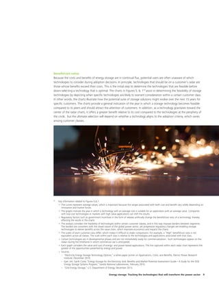 Energy storage: Tracking the technologies that will transform the power sector 9
Benefit/cost ratios
Because the costs and benefits of energy storage are in continual flux, potential users are often unaware of which
technologies to consider during adoption decisions. In principle, technologies that should be on a customer’s radar are
those whose benefits exceed their costs. This is the initial step to determine the technologies that are feasible before
down-selecting a technology that is optimal. The charts in Figures 5, 6, 719
assist in determining the feasibility of storage
technologies by depicting when specific technologies are likely to warrant consideration within a certain customer class.
In other words, the charts illustrate how the potential suite of storage solutions might evolve over the next 15 years for
specific customers. The charts provide a general indication of the year in which a storage technology becomes feasible
compared to its peers and should attract the attention of customers. In addition, as a technology gravitates toward the
center of the radar charts, it offers a greater benefit relative to its cost compared to the technologies at the periphery of
the circle, but the ultimate selection will depend on whether a technology aligns to the adoption criteria, which varies
among customer classes.
19
	 Key information related to Figures 5,6,7:
•	 The curves represent average values, which is important because the ranges associated with both cost and benefit vary wildly depending on
innovation and market forces.
•	 The graphs indicate the year in which a technology with an average cost is suitable for an application with an average value. Companies
with low-cost technologies or markets with high value applications can shift the results.
•	 Regulatory factors such as government incentives in the form of rebates artificially change the benefit/cost ratio of a technology, thereby
affecting the results in the charts.
•	 The analysis considers the feasibility of technologies within certain customer classes, and in this way imposes borders between segments.
The borders are consistent with the siloed nature of the global power sector, yet progressive regulatory changes are enabling storage
technologies to deliver benefits across the value chain, which improves economics and impacts the charts.
•	 The scales of each customer class differ, which makes it difficult to make comparisons. For example, a “High” benefit/cost ratio is not
equivalent across all classes. The scale within each class is relative to the technologies and applications associated with that class.
•	 Certain technologies are in developmental phases and are not immediately ready for commercialization. Such technologies appear on the
radars during the timeframe in which commercial use is anticipated.
•	 Each graph considers the value and cost of energy- and power-based applications. The line captured within each radar chart represents the
greater of the opportunities presented by energy and power.
•	 Sources
–– “Electricity Energy Storage Technology Options,” a white paper primer on Applications, Costs, and Benefits, Electric Power Research
Institute, December 2010.
–– Eyer, Jim; Garth Corey “Energy Storage for the Electricity Grid: Benefits and Market Potential Assessment Guide – A Study for the DOE
Energy Storage Systems Program,” Sandia National Laboratories, February 2010.
–– “Grid Energy Storage,” U.S. Department of Energy, December 2013.
 