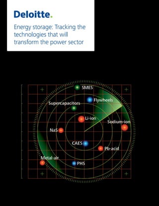 Energy storage: Tracking the
technologies that will
transform the power sector
 
