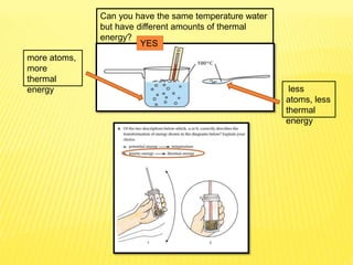 Can you have the same temperature water
but have different amounts of thermal
energy?
YES
more atoms,
more
thermal
energy less
atoms, less
thermal
energy
 