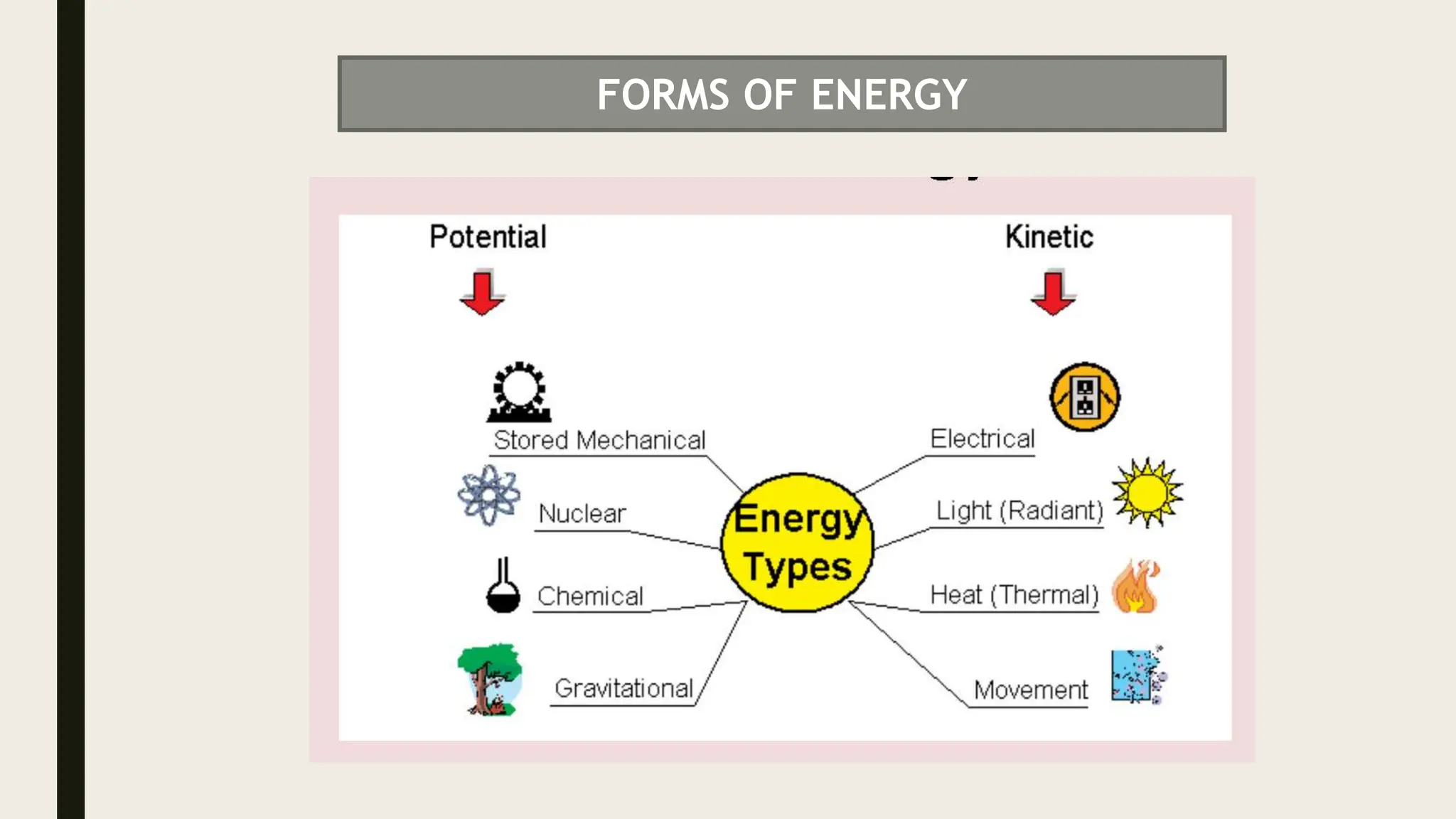 FORMS OF ENERGY
 