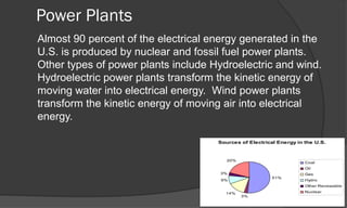 Power Plants
Almost 90 percent of the electrical energy generated in the
U.S. is produced by nuclear and fossil fuel power plants.
Other types of power plants include Hydroelectric and wind.
Hydroelectric power plants transform the kinetic energy of
moving water into electrical energy. Wind power plants
transform the kinetic energy of moving air into electrical
energy.

                                     Sources of Electrical Energy in the U.S.



                                        20%
                                                                     Coal
                                                                     Oil
                                      3%                             Gas
                                                        51%
                                      9%                             Hydro
                                                                     Other Renewable

                                       14%                           Nuclear
                                              3%

                                                                                22
 
