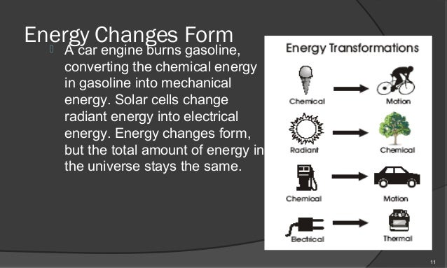 What Energy Transformations Occur When Wood Is Burned