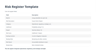 Energy & Utilities Risk Management Framework — Free GRC Template for ...