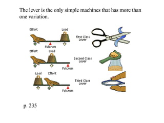 The lever is the only simple machines that has more than one variation. p. 235 