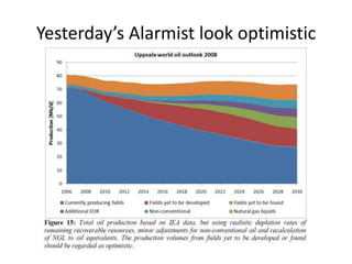Yesterday’s Alarmist look optimistic
 