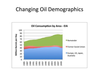 Changing Oil Demographics
 