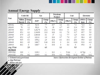 Annual Energy Supply
 
