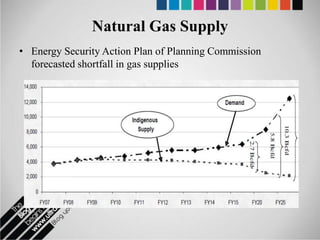 Natural Gas Supply
• Energy Security Action Plan of Planning Commission
  forecasted shortfall in gas supplies
 