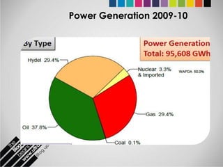 Power Generation 2009-10
 