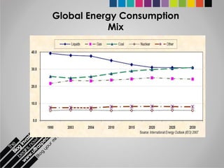 Global Energy Consumption
           Mix
 