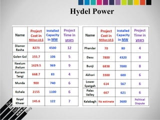 Hydel Power
 