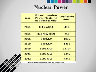 Nuclear Power
 