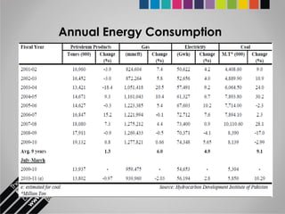Annual Energy Consumption
 