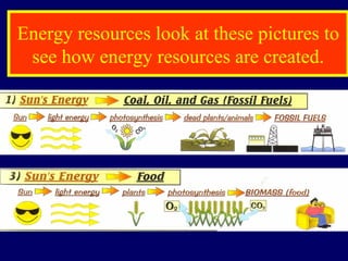 Energy resources look at these pictures to
see how energy resources are created.
 