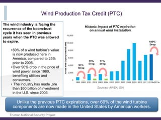 Energy 101 - electricity | PPTX