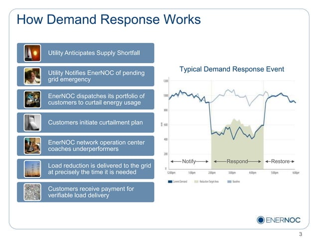 Energy 101 ener noc and demand response | PPT