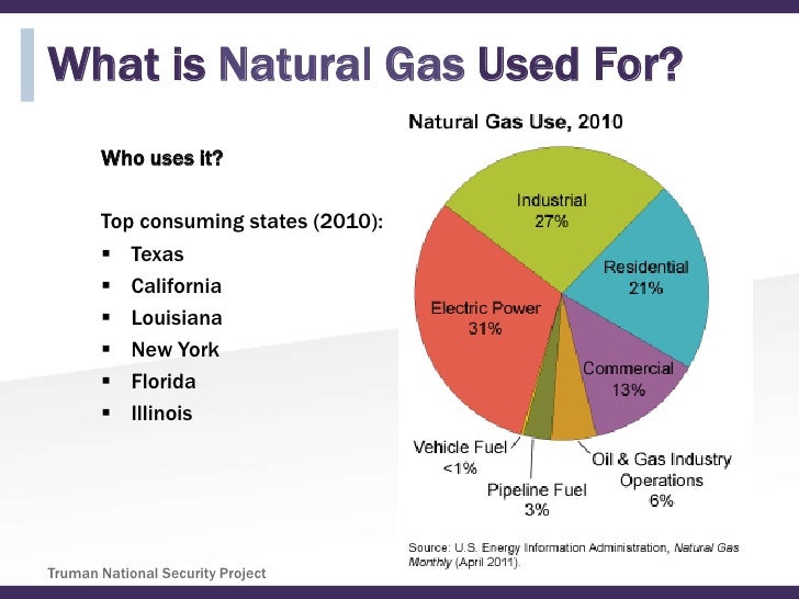 What Is Natural Gas 89