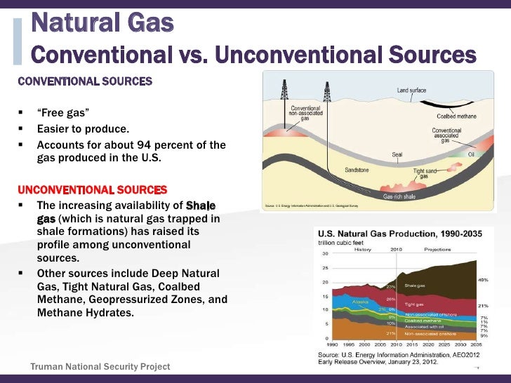 What Is Unconventional Oil And Natural Gas What Is Unconventional Oil And Natural Gas
