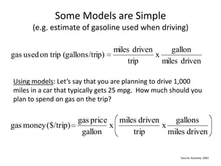 Some Models are Simple (e.g. estimate of gasoline used when driving)Using models: Let’s say that you are planning to drive 1,000 miles in a car that typically gets 25 mpg.  How much should you plan to spend on gas on the trip?Source: Koomey, 2001