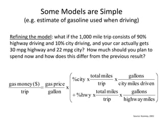 Some Models are Simple (e.g. estimate of gasoline used when driving)Refining the model: what if the 1,000 mile trip consists of 90% highway driving and 10% city driving, and your car actually gets 30 mpg highway and 22 mpg city?  How much should you plan to spend now and how does this differ from the previous result?Source: Koomey, 2001