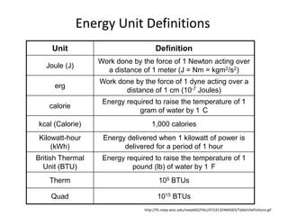 Energy Unit Definitionshttp://fti.neep.wisc.edu/neep602/FALL97/LEC3/IMAGES/Table1Definitions.gif