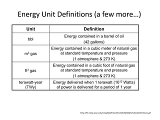 Energy Unit Definitions (a few more…)http://fti.neep.wisc.edu/neep602/FALL97/LEC3/IMAGES/Table1Definitions.gif