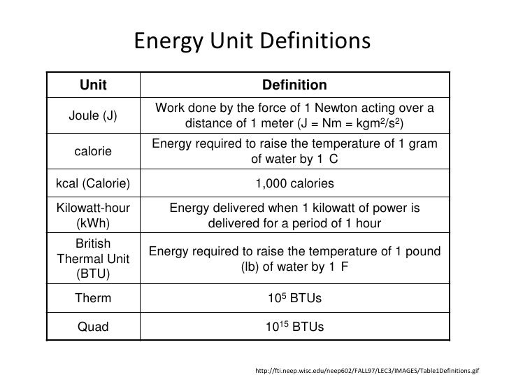 energy-unit-basics