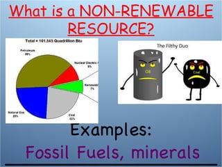 Examples: __________________ Fossil Fuels, minerals What is a NON-RENEWABLE RESOURCE? 