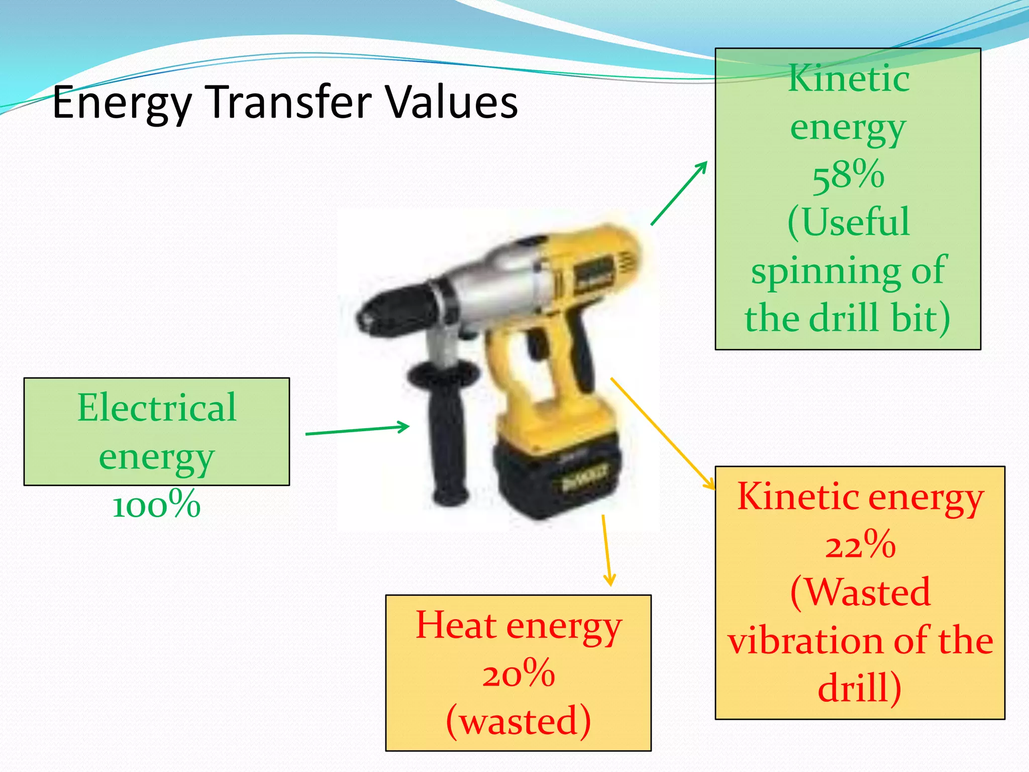 Energy Transfers 1 | PPTX