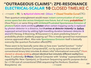 “OUTRAGEOUS CLAIMS”: ZPE-RESONANCE
ELECTRICAL-SCALAR 10 CLOSED TIMELIKE C
• —>>cont: ■ 1B, 1a ●physical claims: ●6- Others: ■ Closed Timelike Curve(CTC):、
Then quantum entanglement would mean instant communication of not just
across space but also across time(past-now-future, but of many probabilities?)?
(Huw Price+), or same thing with Inhibited/Frustrated Spontaneous Emission of
photons?(atom starts emitting photon when certain trapping cavity is replaced
by photon detector in a distance, but it arrives at detector instantly i.e. before
supposed arrival time by adding light travelling duration between detector &
atom)(TJ Herzog, D Branning, M Kauranen+): Is atom predicting future? or
probability photon suddenly popping up? This is media ignored but mainstream
science approved effect. Also note Spontaneous Emission itself is basically
overunity like quantum ﬂuctuation effect(ZPE)、
These seem to be basically same idea as how even "partial function" "niche"
commercialized Quantum Computers(QC, run by quantum bits instead of
conventional binary bits) simulate & obtain info("informational overunity?") from
cloned or already existing almost identical but minutely different reality(Geo
Rose, E Ladizinsky: D-Wave), Optical Computer with "analog" superpositioning
capability(Nic New: Optalysis), or Quantum Sequencing speciﬁc purpose device
for <1/50 cost of conventional DNA sequencing(Tos Honkura: Quantum
Biosystems) etc、 -->>cont:
329
 