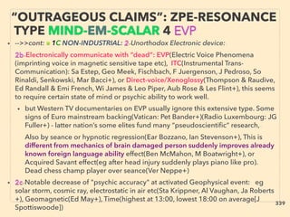 “OUTRAGEOUS CLAIMS”: ZPE-RESONANCE
TYPE MIND-EM-SCALAR 4 EVP
• -->>cont: ■ 1C NON-INDUSTRIAL: 2-Unorthodox Electronic device:、
2b-Electronically communicate with “dead”: EVP(Electric Voice Phenomena
(imprinting voice in magnetic sensitive tape etc), ITC(Instrumental Trans-
Communication): Sa Estep, Geo Meek, Fischbach, F Juergenson, J Pedroso, So
Rinaldi, Senkowski, Mar Bacci+), or Direct-voice/Xenoglossy(Thompson & Raudive,
Ed Randall & Emi French, Wi James & Leo Piper, Aub Rose & Les Flint+), this seems
to require certain state of mind or psychic ability to work well.
• but Western TV documentaries on EVP usually ignore this extensive type. Some
signs of Euro mainstream backing(Vatican: Pet Bander+)(Radio Luxembourg: JG
Fuller+) - latter nation’s some elites fund many “pseudoscientiﬁc” research,、
Also by seance or hypnotic regression(Ear Bozzano, Ian Stevenson+), This is
different from mechanics of brain damaged person suddenly improves already
known foreign language ability effect(Ben McMahon, M Boatwright+), or
Acquired Savant effect(eg after head injury suddenly plays piano like pro).
Dead chess champ player over seance(Ver Neppe+)
• 2c-Notable decrease of "psychic accuracy" at activated Geophysical event: eg
solar storm, cosmic ray, electrostatic in air etc(Sta Krippner, Al Vaughan, Ja Roberts
+), Geomagnetic(Ed May+), Time(highest at 13:00, lowest 18:00 on average[J
Spottiswoode])
339
 