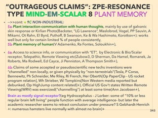 • -->>cont: ■ 1C NON-INDUSTRIAL:
5a-Plant interaction-communication with human thoughts, mainly by use of galvanic
skin response or Kirlian Photo(Backster, “LG Lawrence”, Maslobrod, Vogel, PP Sauvin, A
Mikami, Ot Rahn, El Byrd, Puthoff, B Swanson, Ke & Wa Hashimoto, Korotkov+): works
well but only for certain limited % of people consistently,
5b-Plant memory of human(V Adamenko, Ra Fontes, Soloukhin+),
• 6a-Access to science info, or communication with “ET”, by Electronic & Bio/Scalar
receptor, Telepathic, Remote Viewing etc(Zubow3, D Sherman, Da Hamel, Romanek, Ja
Roberts, Ma Rodwell, Ed Cayce, Ji Penniston, A Thompson Smith+), 、
6b-Claims of some accepted or pseudoscientiﬁc new techs inventions were
“channelled” non-locally, or given physically by “non-terrestrials”(Tesla, P Corso,
Bennewitz, Ph Schneider, Me Riley, Ri French, Her Oberth[Op PaperClip - US rocket
program relation], Wh Strieber, Wi Tompkins[Non Western media reported but
debunked, Op HighJump content related]+), Ofﬁcial US Gov't states Written Remote
Viewing(WRV) was exercized("channelling") at least some time(Ann Jacobsen+), 、
Brain as mostly signal receptor?(eg Hydrocephalus - J Lorber: some of “10% or less
regular brain left living” people function with average intelligence- but later the
academic researcher seems to retract conclusion under pressure? S Gebhardt-Henrich
+: numerous hamsters live normally with almost no brain)+•
“OUTRAGEOUS CLAIMS”: ZPE-RESONANCE
TYPE MIND-EM-SCALAR 8 PLANT MEMORY
343
 