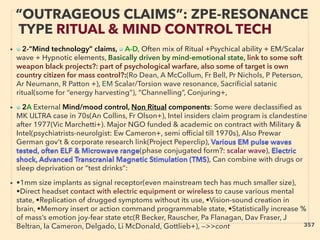 “OUTRAGEOUS CLAIMS”: ZPE-RESONANCE
TYPE RITUAL & MIND CONTROL TECH
• ■ 2-“Mind technology” claims, ■ A-D, Often mix of Ritual +Psychical ability + EM/Scalar
wave + Hypnotic elements, Basically driven by mind-emotional state, link to some soft
weapon black projects?: part of psychological warfare, also some of target is own
country citizen for mass control?:(Ro Dean, A McCollum, Fr Bell, Pr Nichols, P Peterson,
Ar Neumann, R Patton +), EM Scalar/Torsion wave resonance, Sacriﬁcial satanic
ritual(some for “energy harvesting”), “Channelling”, Conjuring+,
• ■ 2A External Mind/mood control, Non Ritual components: Some were declassiﬁed as
MK ULTRA case in 70s(An Collins, Fr Olson+), Intel insiders claim program is clandestine
after 1977(Vic Marchetti+). Major NGO funded & academic on contract with Military &
Intel(psychiatrists-neurolgist: Ew Cameron+, semi ofﬁcial till 1970s), Also Prewar
German gov’t & corporate research link(Project Peperclip), Various EM pulse waves
tested, often ELF & Microwave range(phase conjugated form?: scalar wave), Electric
shock, Advanced Transcranial Magnetic Stimulation (TMS), Can combine with drugs or
sleep deprivation or “test drinks”:
• •1mm size implants as signal receptor(even mainstream tech has much smaller size),
•Direct headset contact with electric equipment or wireless to cause various mental
state, •Replication of drugged symptoms without its use, •Vision-sound creation in
brain, •Memory insert or action command programmable state, •Statistically increase %
of mass’s emotion joy-fear state etc(R Becker, Rauscher, Pa Flanagan, Dav Fraser, J
Beltran, Ia Cameron, Delgado, Li McDonald, Gottlieb+), —>>cont 357
 