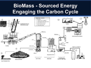 BioMass - Sourced Energy
Engaging the Carbon Cycle
 