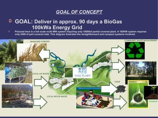 GOAL OF CONCEPT
➲   GOAL: Deliver in approx. 90 days a BioGas
                  100kWa Energy Grid
➲   Pictured here is a full scale multi MW system requiring only 10000sf partial covered plant. A 100KW system requires
    only 2500 sf part covered slab. This diagram ilustrates the straightforward and compact systems involved.
 