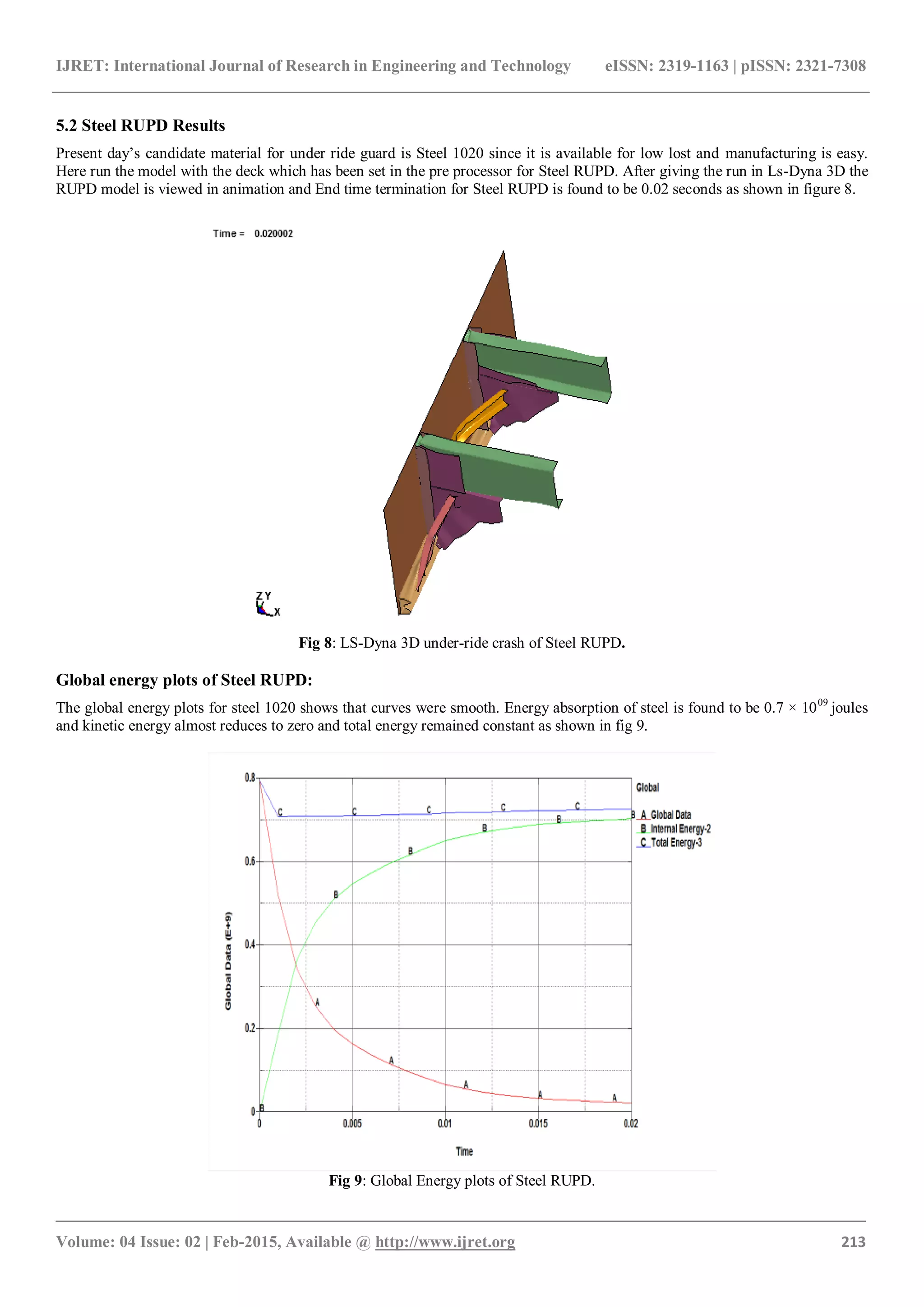 Recommended Rupd Shape Energy absorption analysis of rupd | PDF