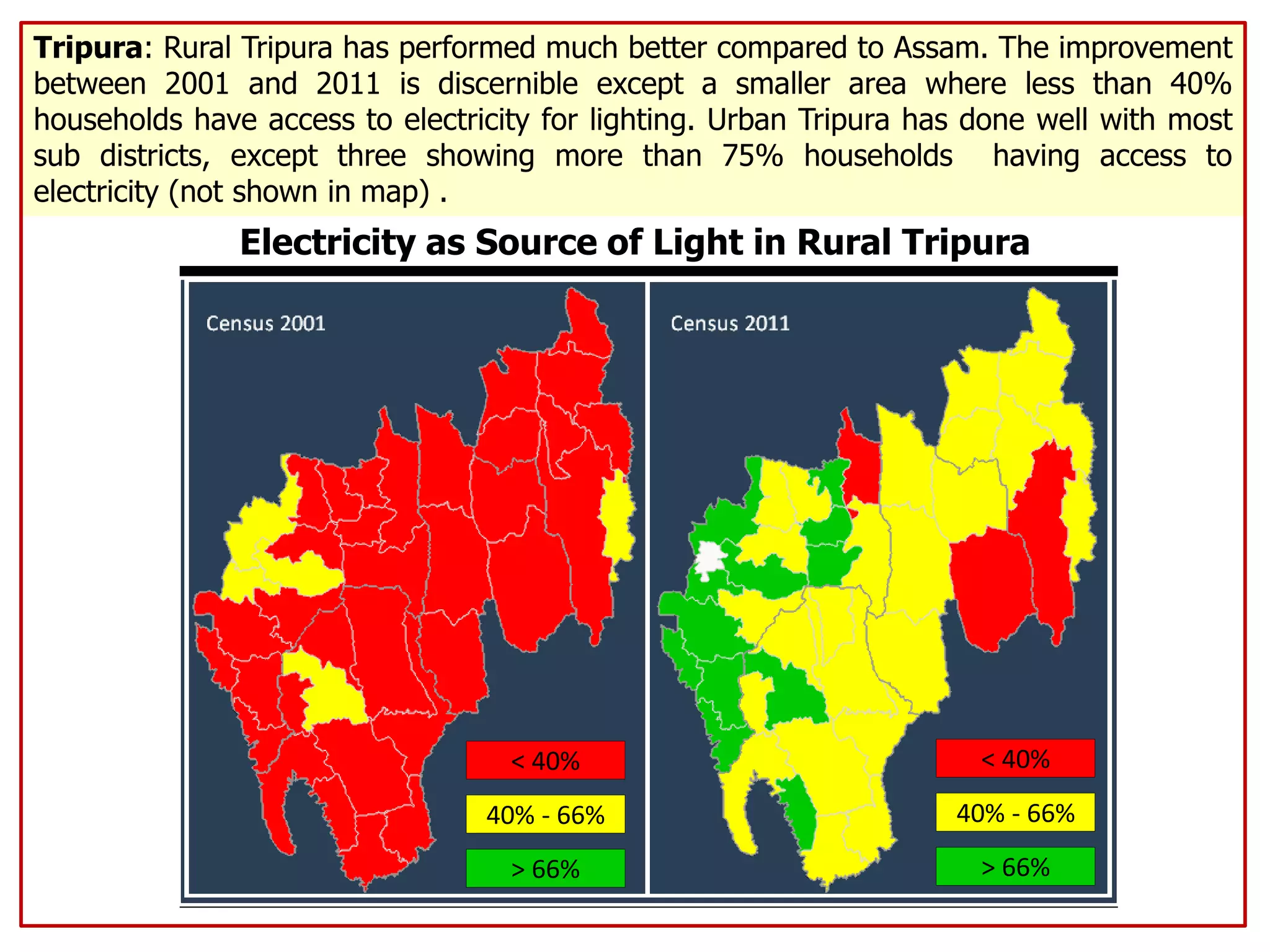 Tripura: Rural Tripura has performed much better compared to Assam. The improvement
between 2001 and 2011 is discernible except a smaller area where less than 40%
households have access to electricity for lighting. Urban Tripura has done well with most
sub districts, except three showing more than 75% households having access to
electricity (not shown in map) .
< 40%
40% - 66%
> 66%
< 40%
40% - 66%
> 66%
Electricity as Source of Light in Rural Tripura
 