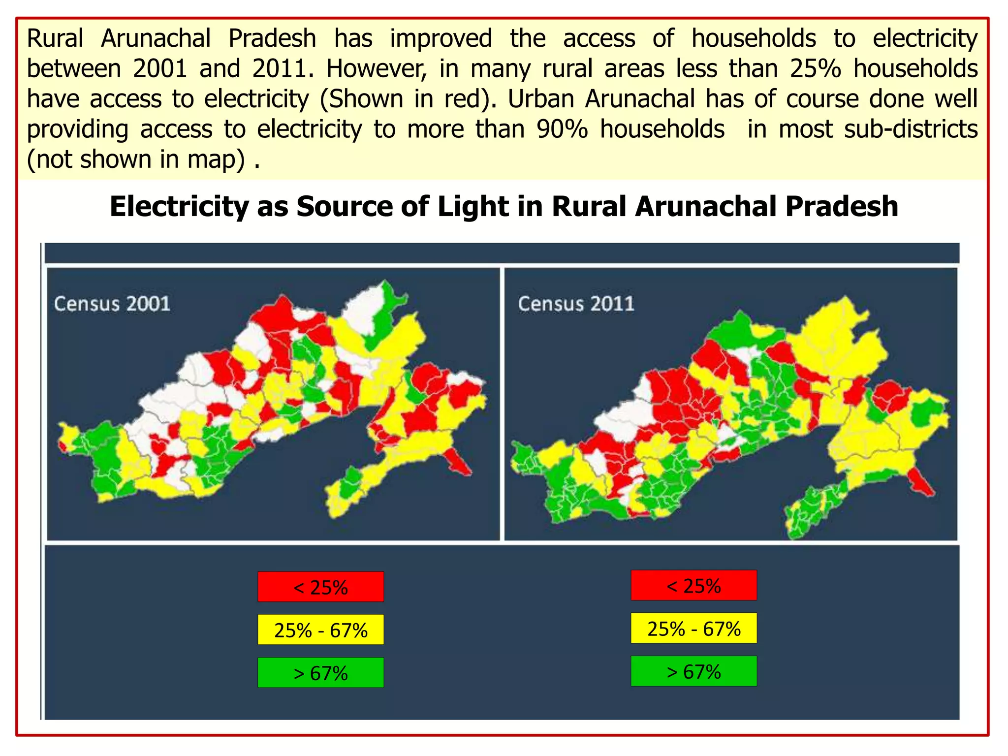 Rural Arunachal Pradesh has improved the access of households to electricity
between 2001 and 2011. However, in many rural areas less than 25% households
have access to electricity (Shown in red). Urban Arunachal has of course done well
providing access to electricity to more than 90% households in most sub-districts
(not shown in map) .
< 25%
25% - 67%
> 67%
< 25%
25% - 67%
> 67%
Electricity as Source of Light in Rural Arunachal Pradesh
 