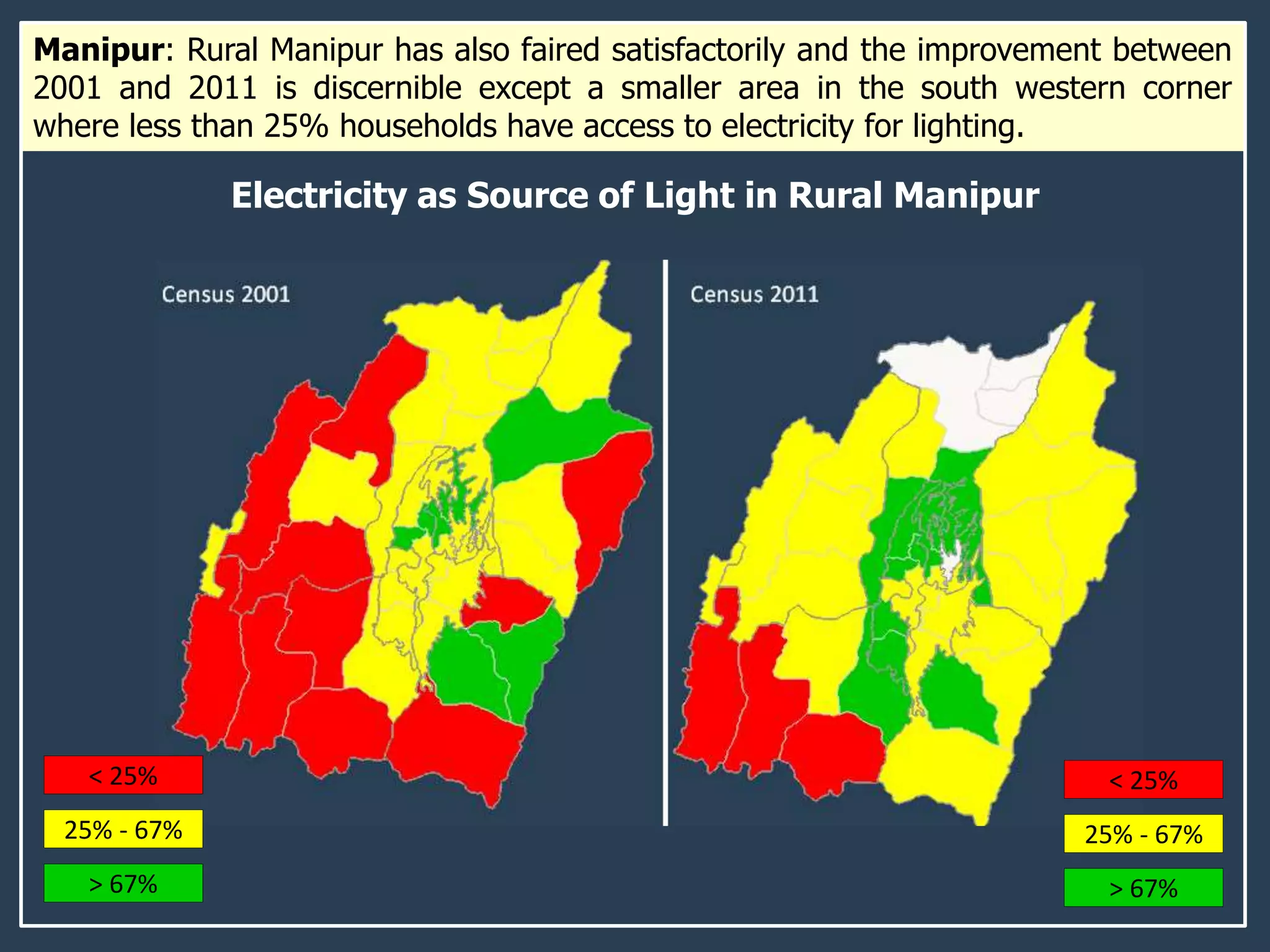 Manipur: Rural Manipur has also faired satisfactorily and the improvement between
2001 and 2011 is discernible except a smaller area in the south western corner
where less than 25% households have access to electricity for lighting.
< 25%
25% - 67%
> 67%
< 25%
25% - 67%
> 67%
Electricity as Source of Light in Rural Manipur
 
