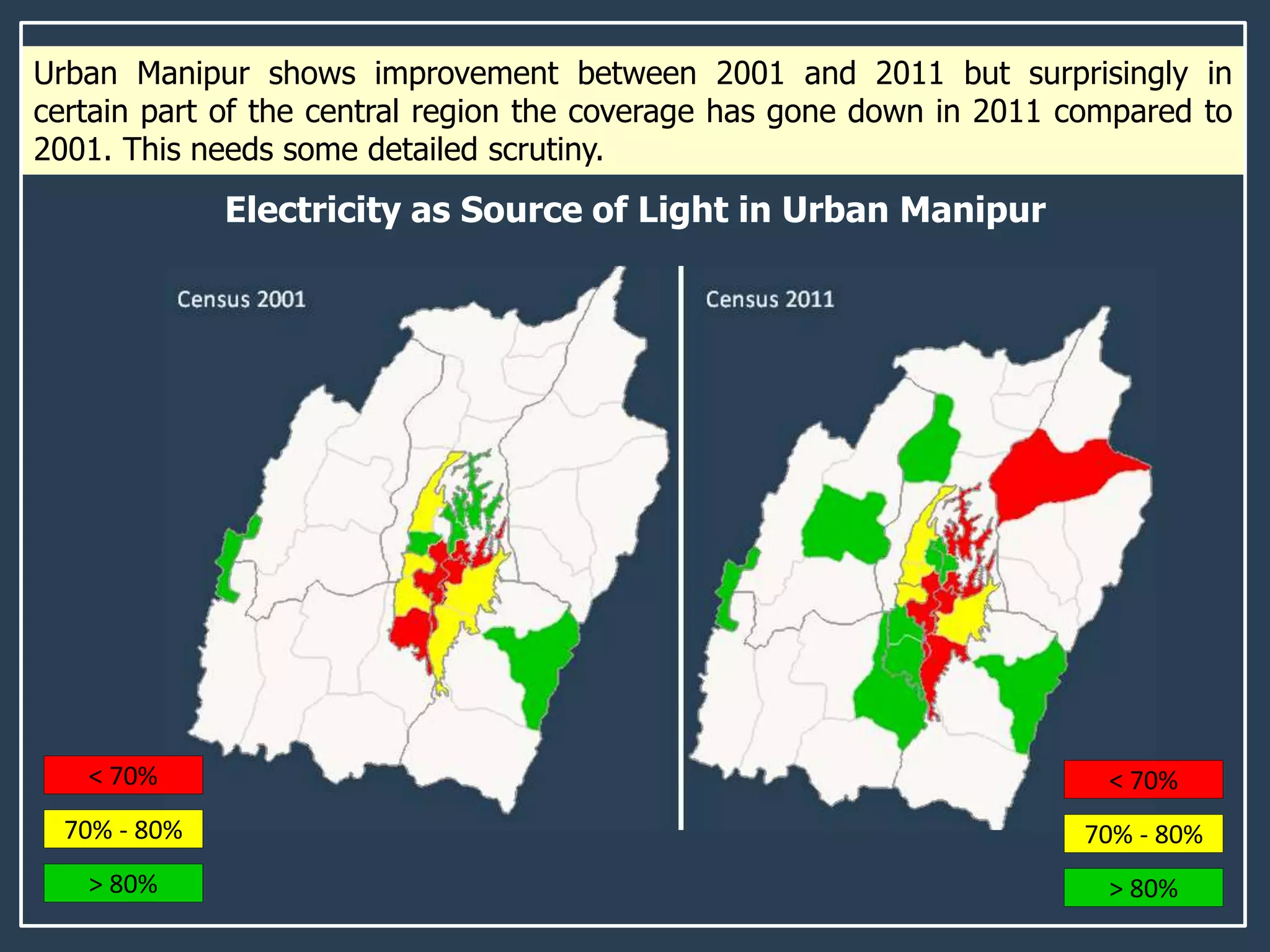Urban Manipur shows improvement between 2001 and 2011 but surprisingly in
certain part of the central region the coverage has gone down in 2011 compared to
2001. This needs some detailed scrutiny.
Electricity as Source of Light in Urban Manipur
< 70%
70% - 80%
> 80%
< 70%
70% - 80%
> 80%
 