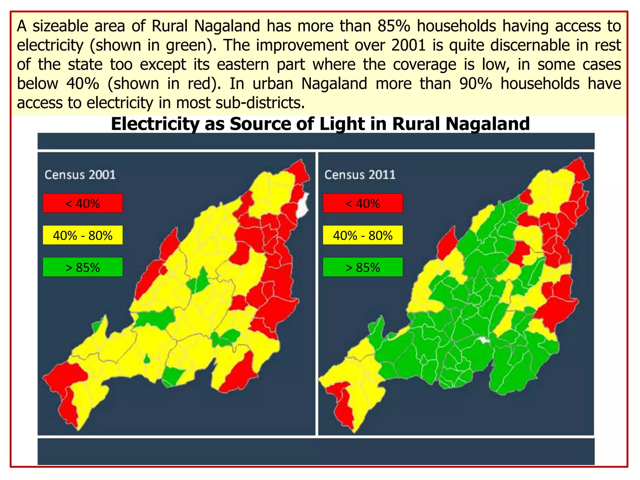 A sizeable area of Rural Nagaland has more than 85% households having access to
electricity (shown in green). The improvement over 2001 is quite discernable in rest
of the state too except its eastern part where the coverage is low, in some cases
below 40% (shown in red). In urban Nagaland more than 90% households have
access to electricity in most sub-districts.
< 40%
40% - 80%
> 85%
< 40%
40% - 80%
> 85%
Electricity as Source of Light in Rural Nagaland
 