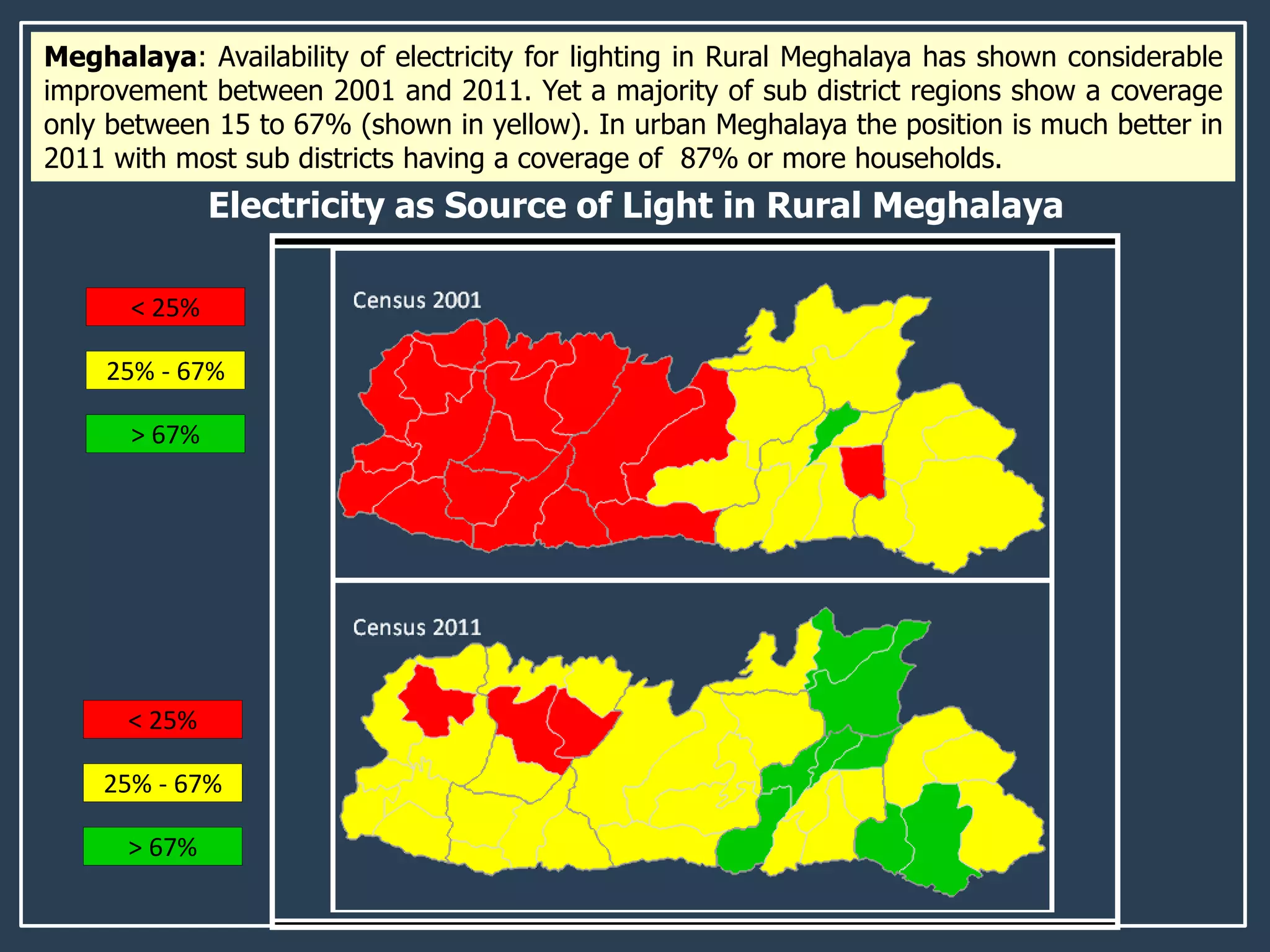 Meghalaya: Availability of electricity for lighting in Rural Meghalaya has shown considerable
improvement between 2001 and 2011. Yet a majority of sub district regions show a coverage
only between 15 to 67% (shown in yellow). In urban Meghalaya the position is much better in
2011 with most sub districts having a coverage of 87% or more households.
< 25%
25% - 67%
> 67%
< 25%
25% - 67%
> 67%
Electricity as Source of Light in Rural Meghalaya
 