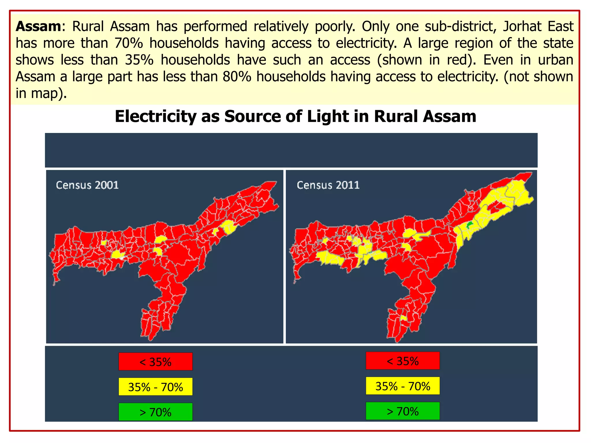 Assam: Rural Assam has performed relatively poorly. Only one sub-district, Jorhat East
has more than 70% households having access to electricity. A large region of the state
shows less than 35% households have such an access (shown in red). Even in urban
Assam a large part has less than 80% households having access to electricity. (not shown
in map).
< 35%
35% - 70%
> 70%
< 35%
35% - 70%
> 70%
Electricity as Source of Light in Rural Assam
 