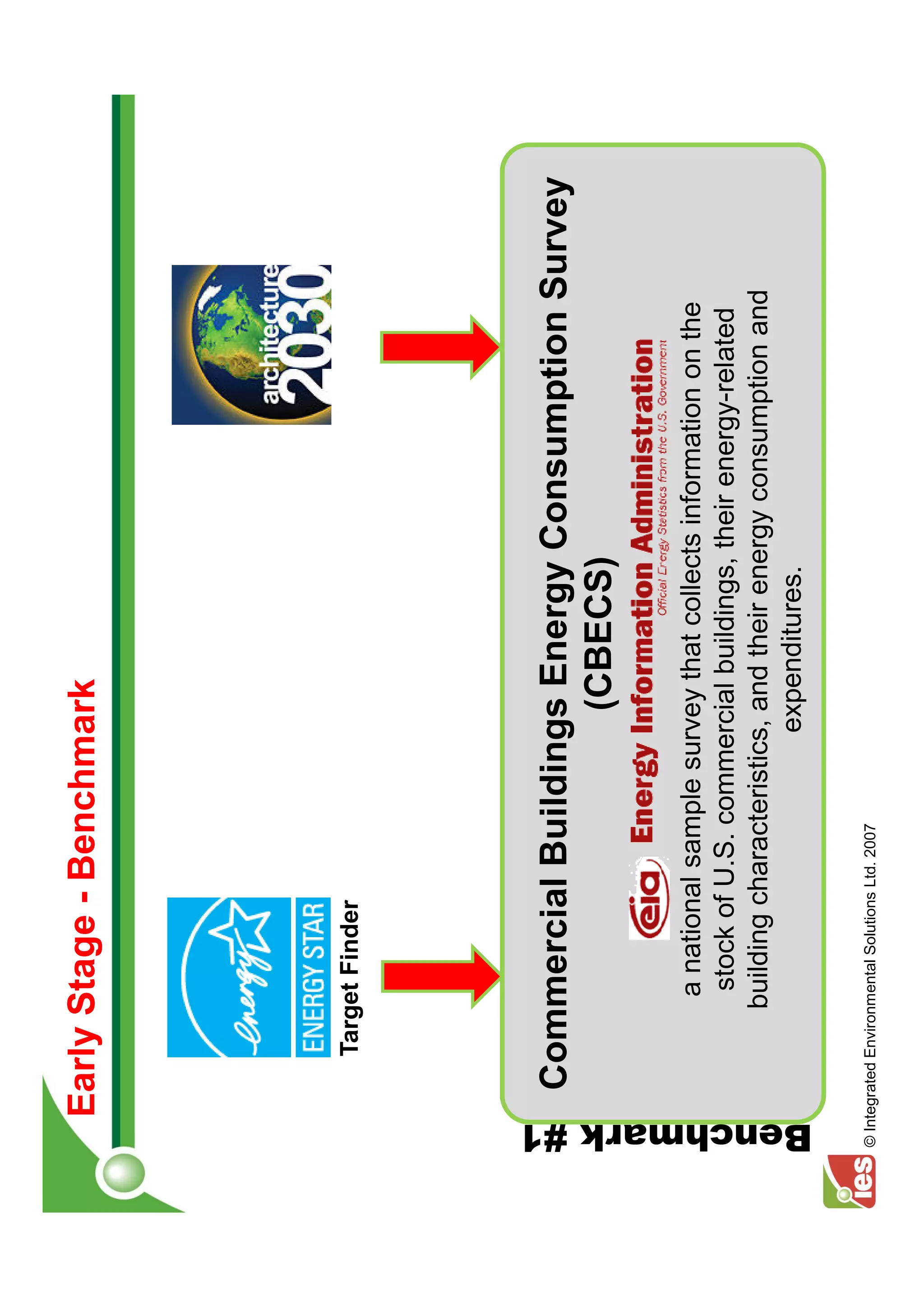 Early Stage - Benchmark




                Target Finder




               Commercial Buildings Energy Consumption Survey
                                  (CBECS)

                     a national sample survey that collects information on the
                     stock of U.S. commercial buildings, their energy-related
                    building characteristics, and their energy consumption and
                                            expenditures.




Benchmark #1
 © Integrated Environmental Solutions Ltd. 2007
 