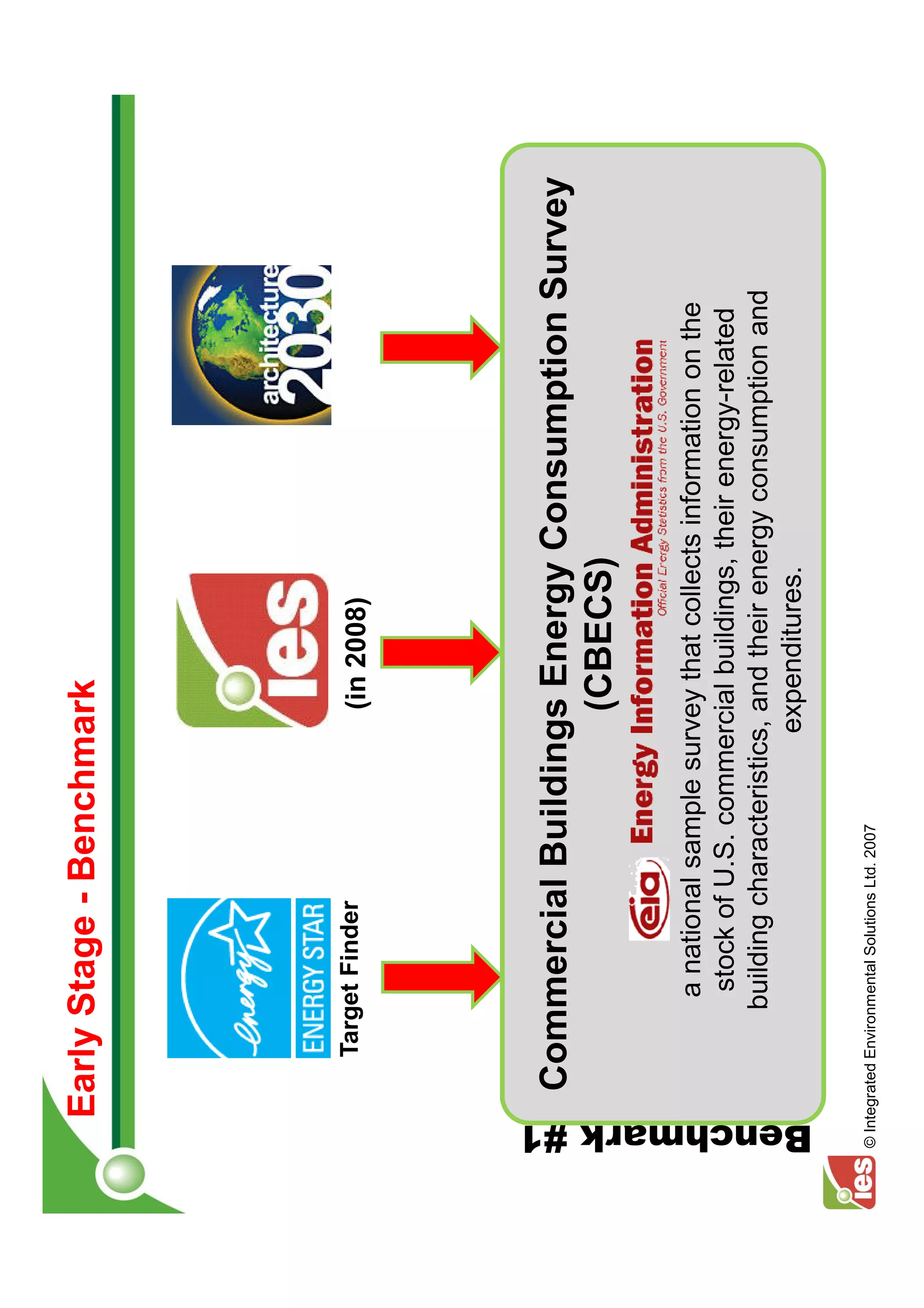 Early Stage - Benchmark




                Target Finder                     (in 2008)




               Commercial Buildings Energy Consumption Survey
                                  (CBECS)

                     a national sample survey that collects information on the
                     stock of U.S. commercial buildings, their energy-related
                    building characteristics, and their energy consumption and
                                            expenditures.




Benchmark #1
 © Integrated Environmental Solutions Ltd. 2007
 