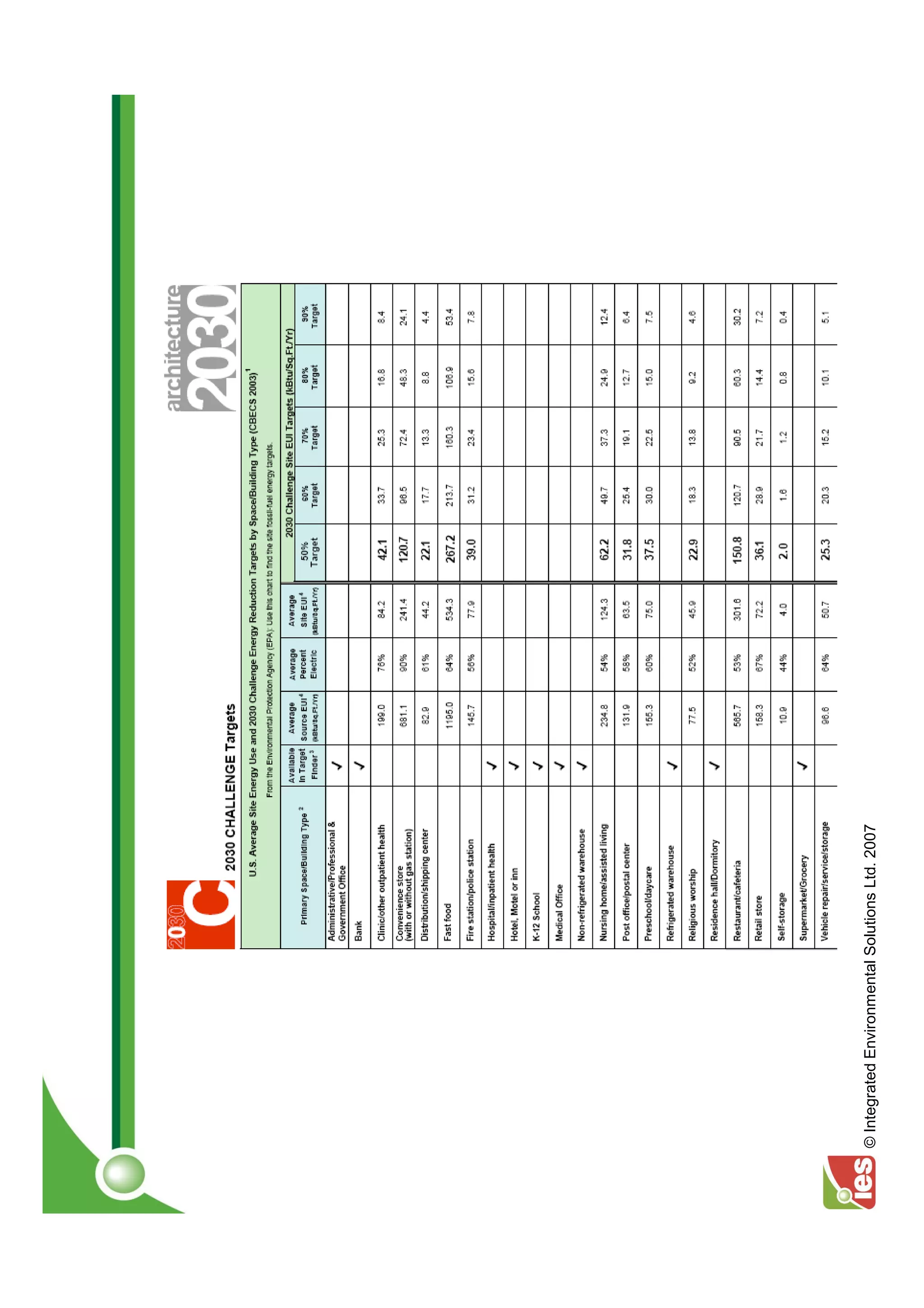 © Integrated Environmental Solutions Ltd. 2007
 