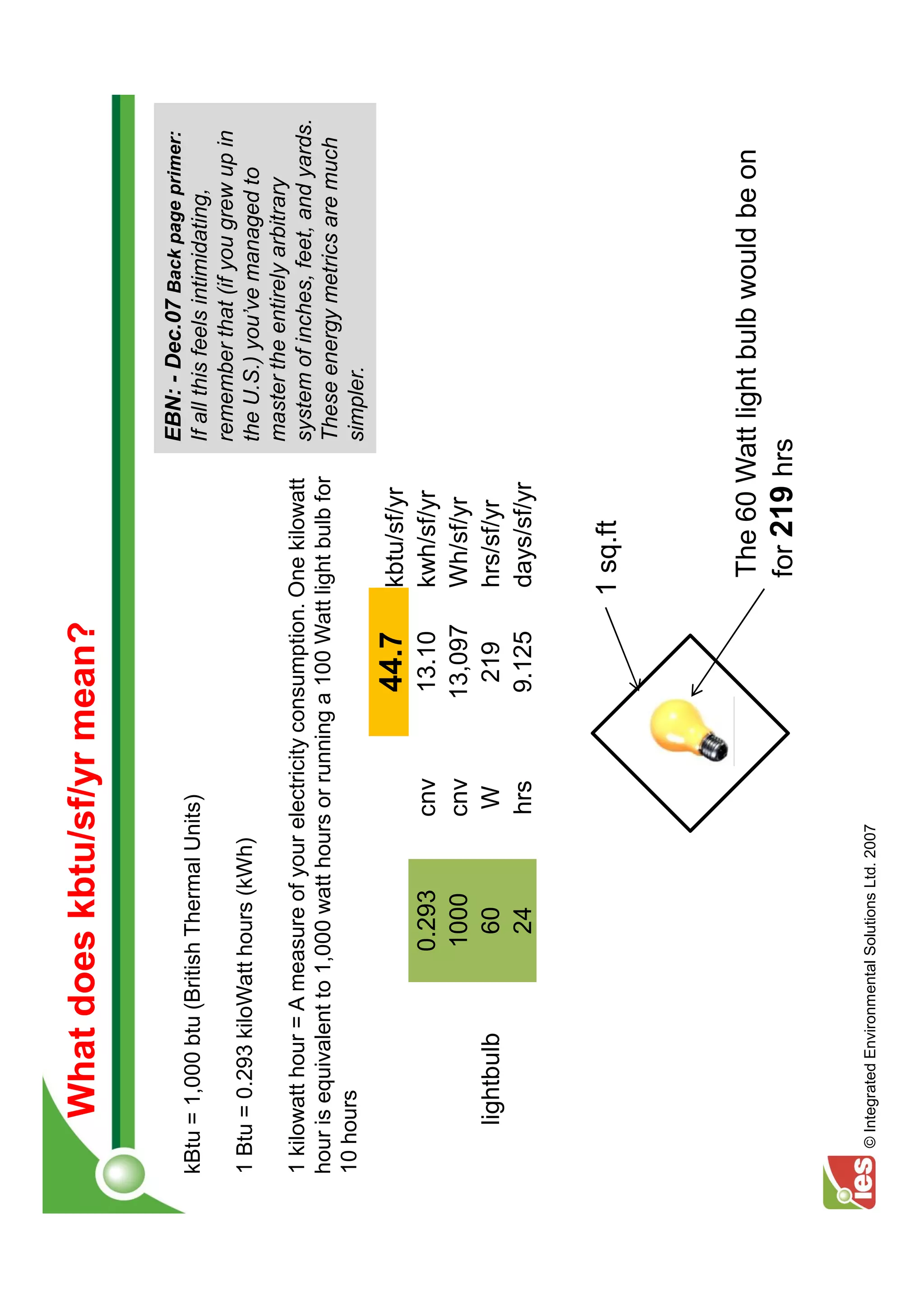 What does kbtu/sf/yr mean?

                                                                               EBN: - Dec.07 Back page primer:
kBtu = 1,000 btu (British Thermal Units)                                       If all this feels intimidating,
                                                                               remember that (if you grew up in
1 Btu = 0.293 kiloWatt hours (kWh)                                             the U.S.) you’ve managed to
                                                                               master the entirely arbitrary
1 kilowatt hour = A measure of your electricity consumption. One kilowatt      system of inches, feet, and yards.
hour is equivalent to 1,000 watt hours or running a 100 Watt light bulb for    These energy metrics are much
10 hours                                                                       simpler.
                                                         44.7     kbtu/sf/yr
                             0.293                 cnv   13.10    kwh/sf/yr
                             1000                  cnv   13,097   Wh/sf/yr
     lightbulb                 60                   W     219     hrs/sf/yr
                               24                  hrs   9.125    days/sf/yr


                                                                  1 sq.ft



                                                                   The 60 Watt light bulb would be on
                                                                   for 219 hrs

  © Integrated Environmental Solutions Ltd. 2007
 