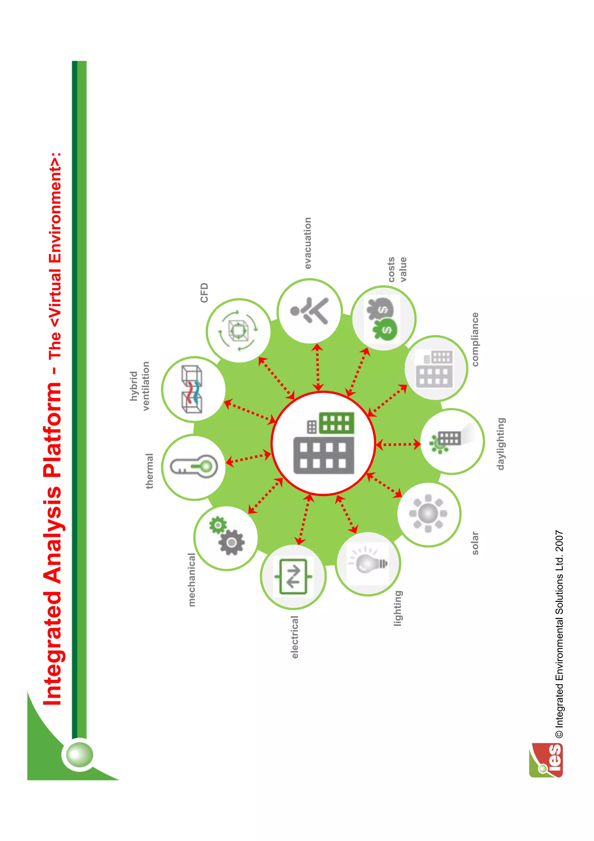 Integrated Analysis Platform - The <Virtual Environment>:


                                                                    hybrid
                                                 thermal          ventilation



                              mechanical
                                                                                        CFD




                 electrical
                                                                                                evacuation




                                                                                              costs
                        lighting
                                                                                              value


                                                                         xx

                                        solar                              compliance

                                                    daylighting




© Integrated Environmental Solutions Ltd. 2007
 
