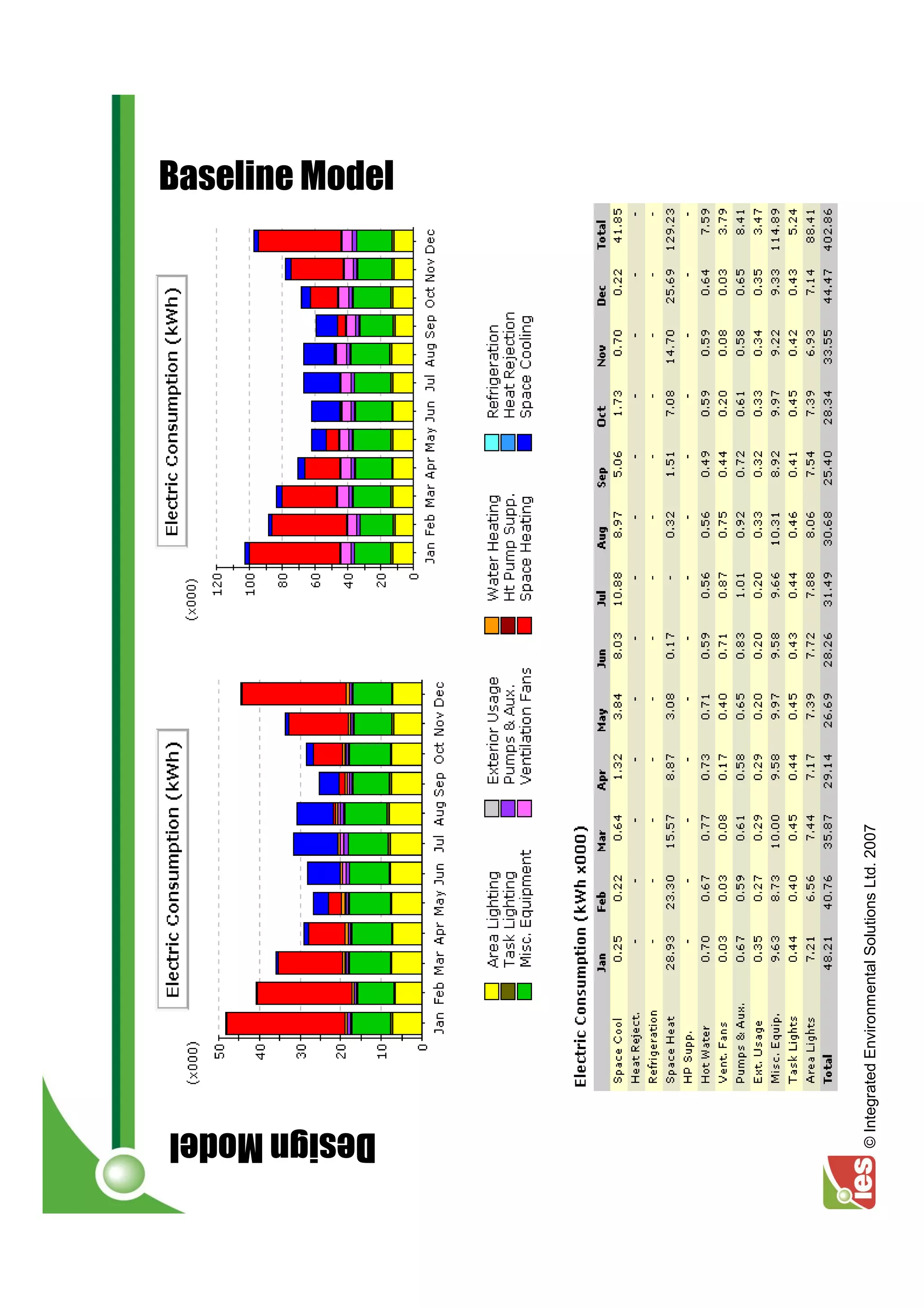 Design Model
                                                      Baseline Model




     © Integrated Environmental Solutions Ltd. 2007
 